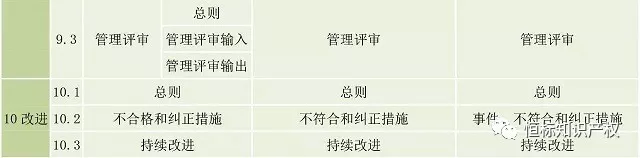 新版ISO45001与旧版OHSAS18001的区别(图6)