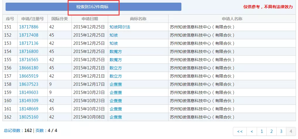 企查查：我太难了，抢注了我的名字，还把我给告了！(图2)